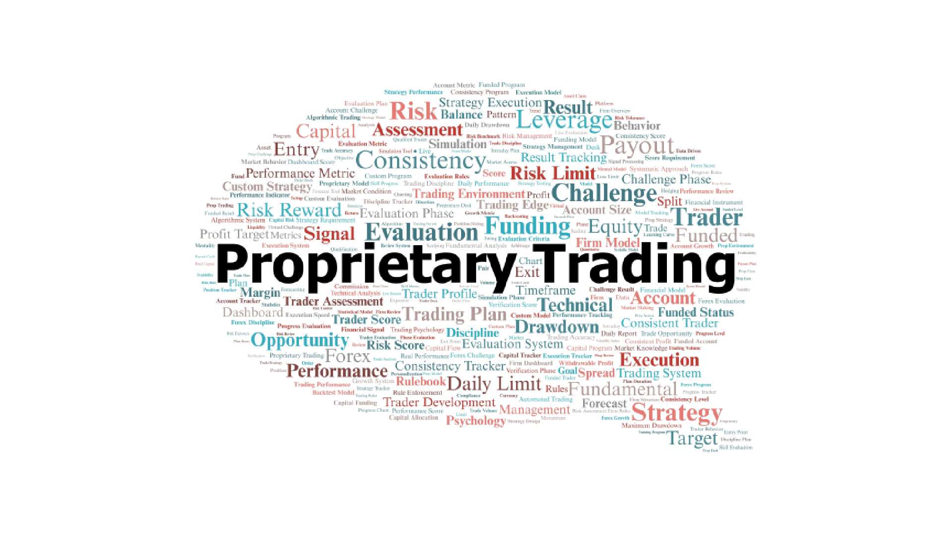 featured image for prop trading firms showing a speech bubble with related words