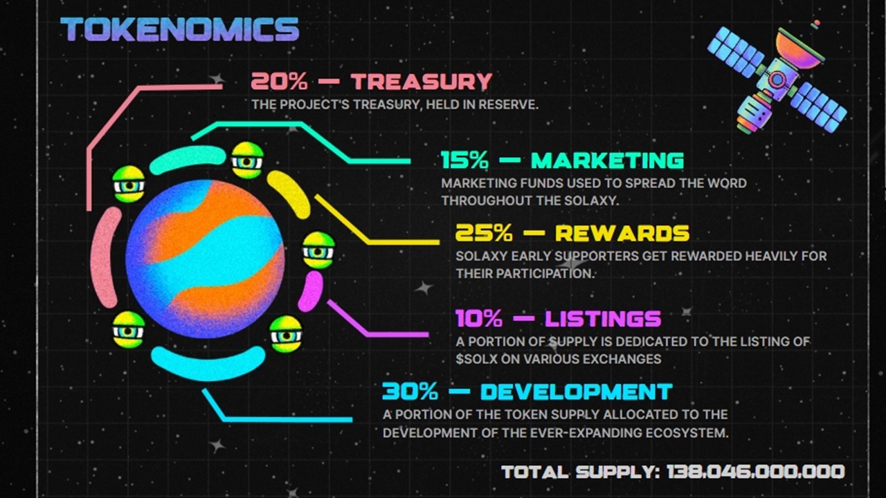 Solaxy Tokenomics