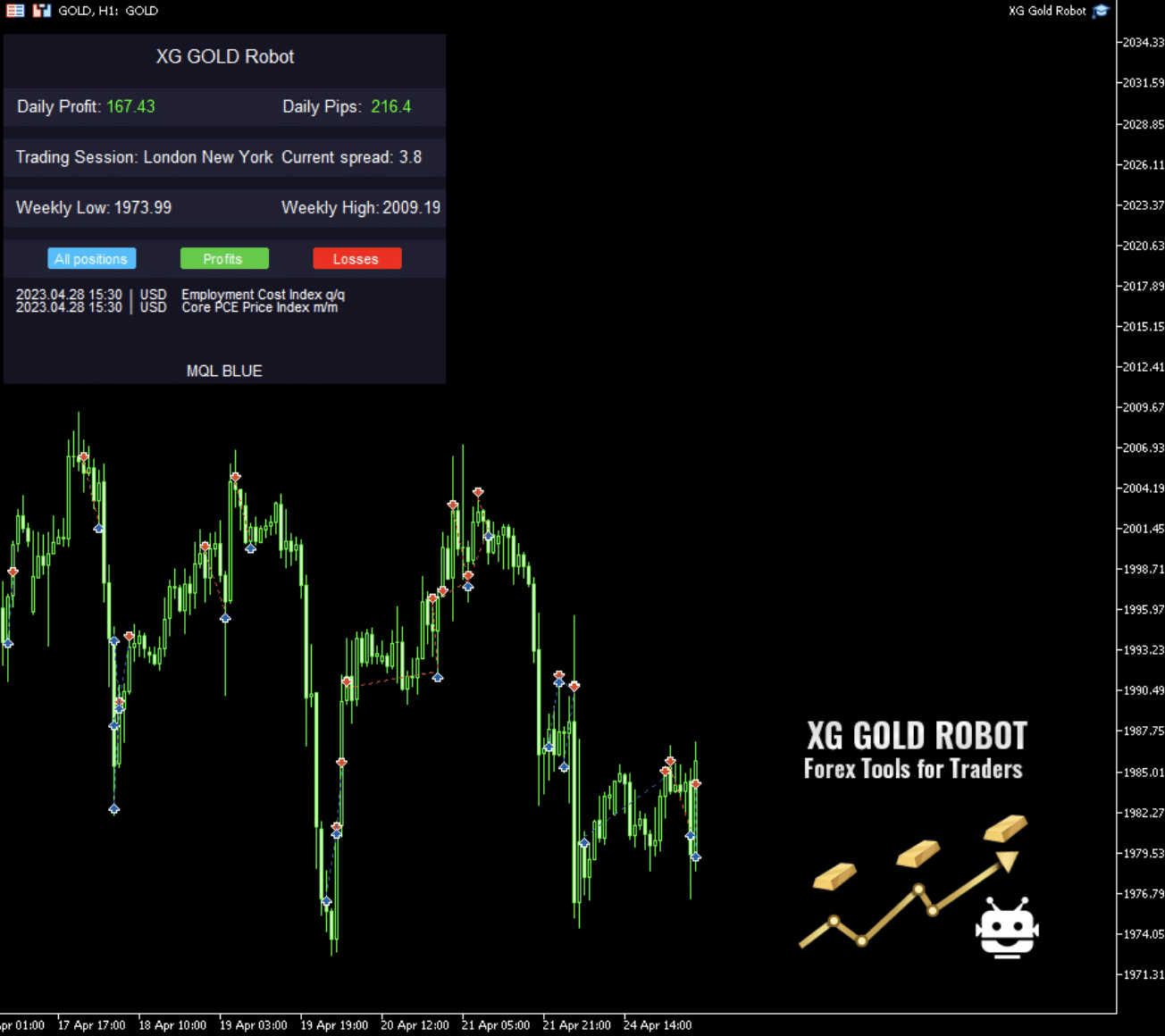 17 Best Trading Robots for January 2026 Reviewed