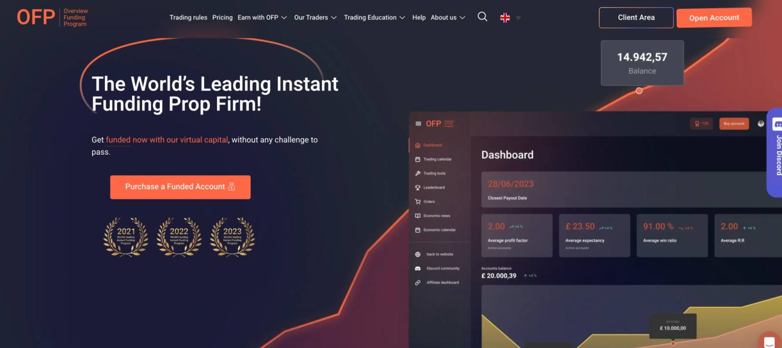 7 Best Funded Trading Programs for January 2026