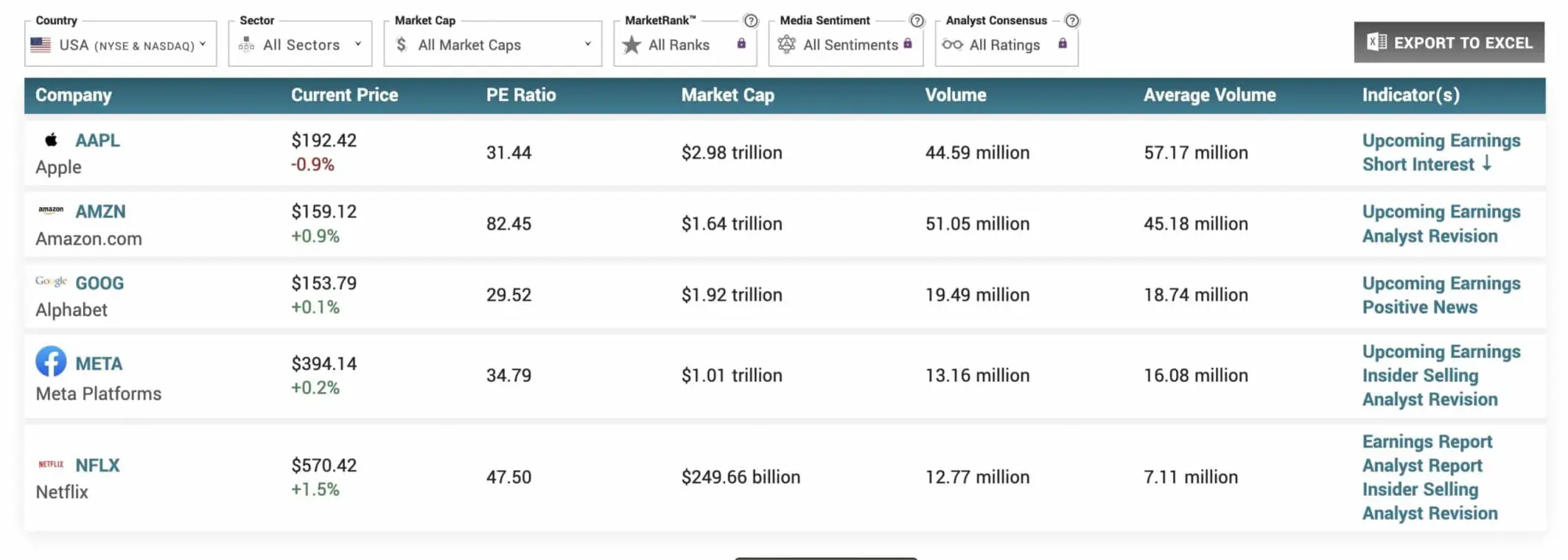 What are FAANG Stocks? Definition, Origins, and Components