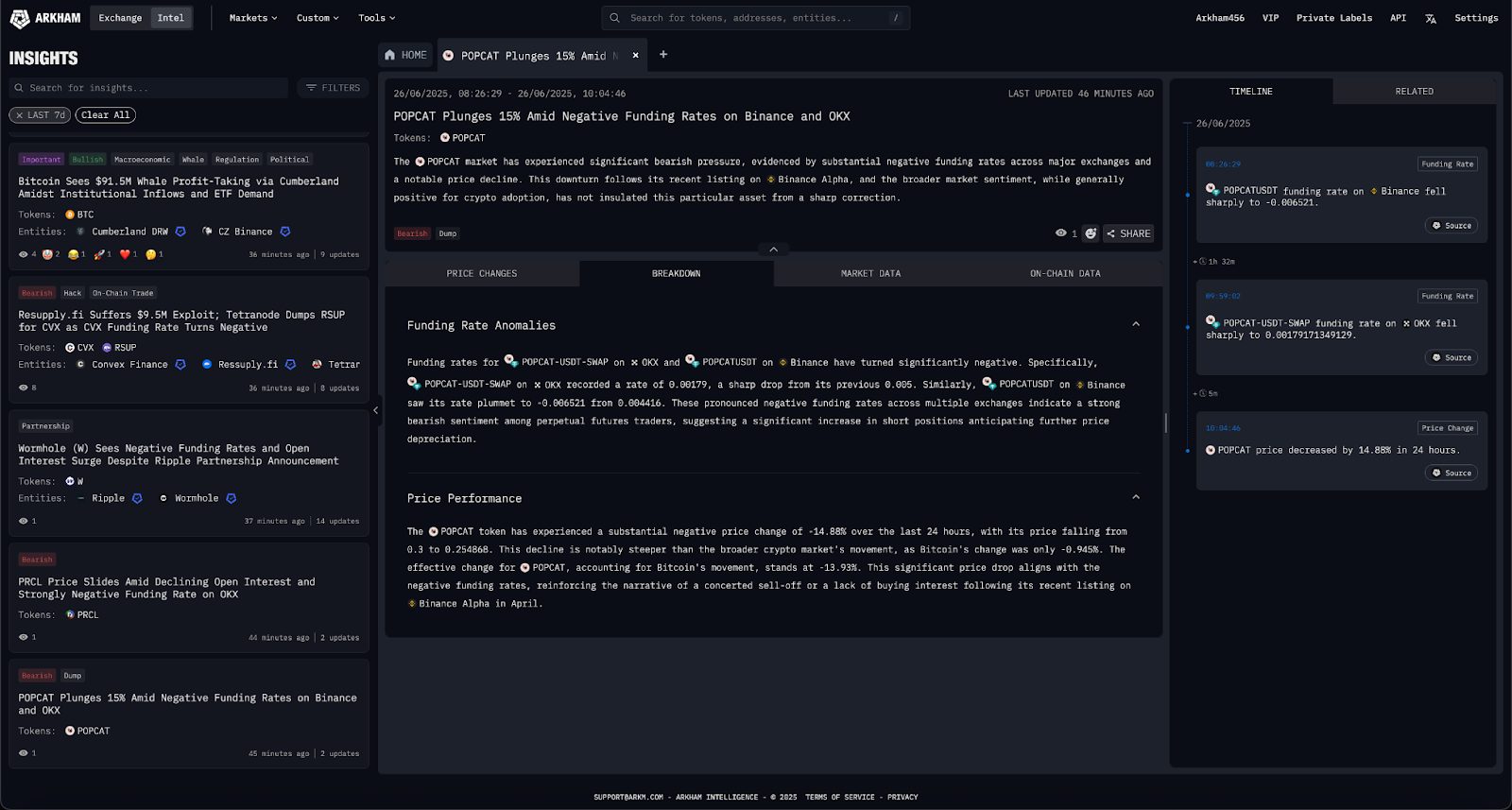Arkham Insights Feed