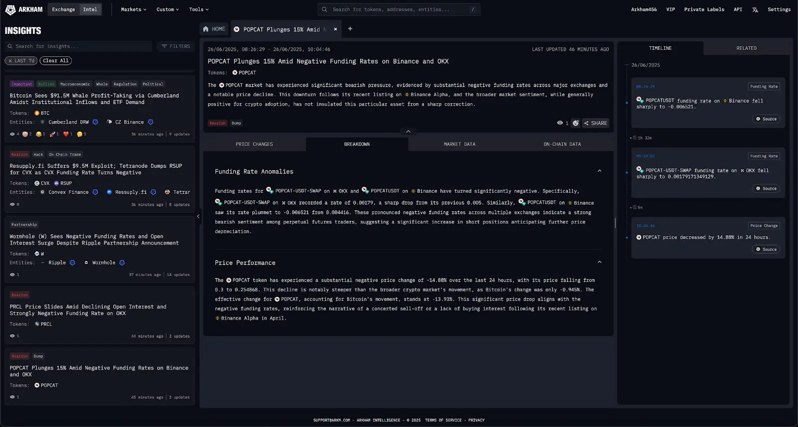How to Use Arkham Intelligence for Tracking Crypto Traders