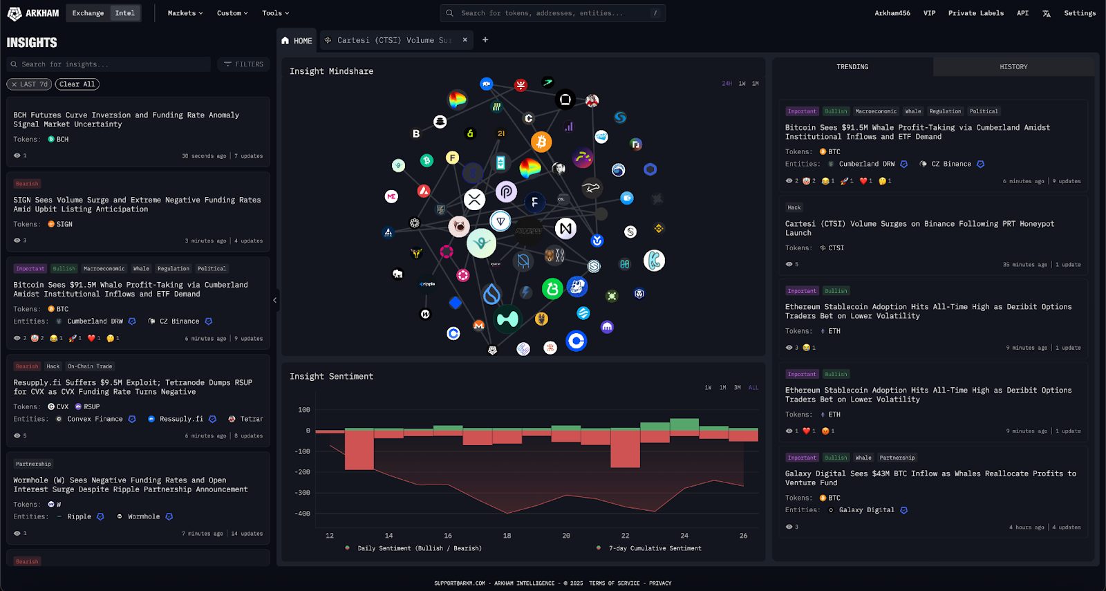 Arkham Insights MindShare