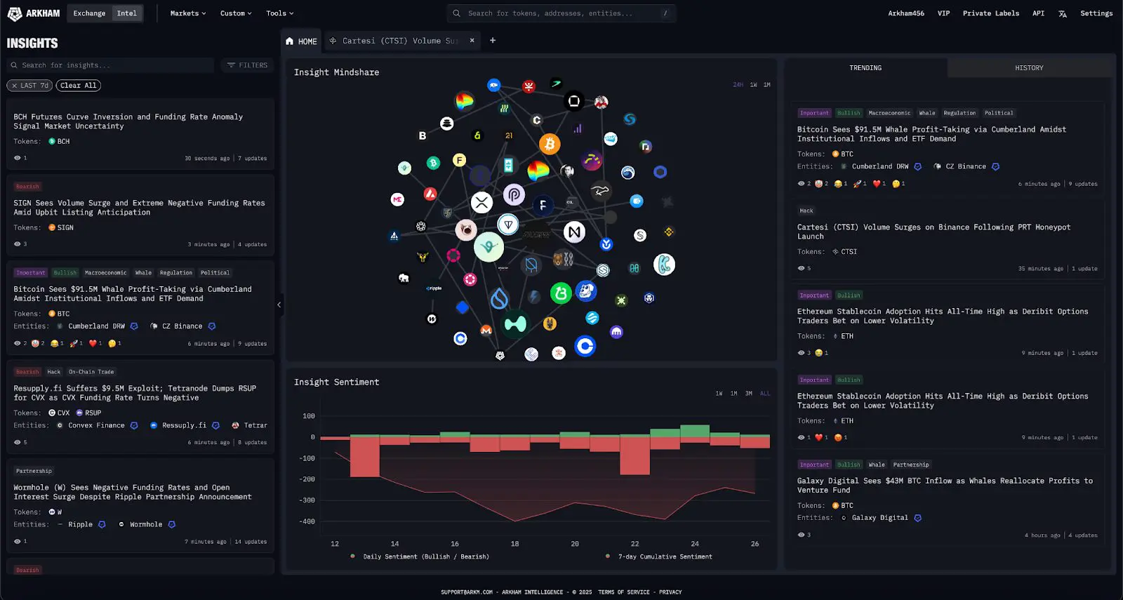 Arkham intelligence platform (87) 사진