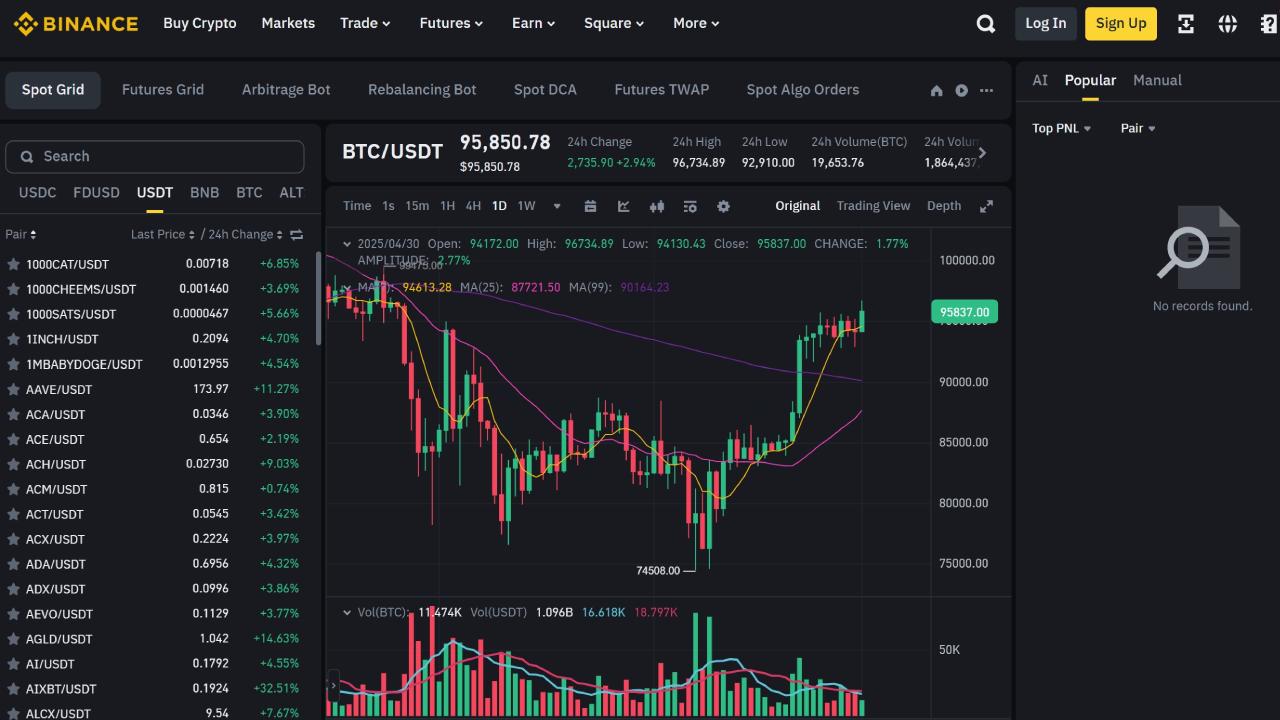 Binance trading bots graphic