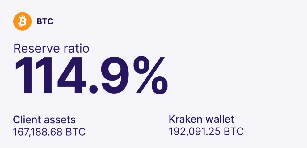 bitcoin reserve ratio