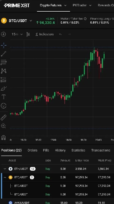 Bitcoin futures chart for PrimeXBT review