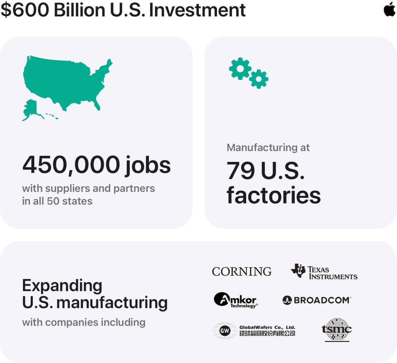 An infographic about Apple's American Manufacturing Plan