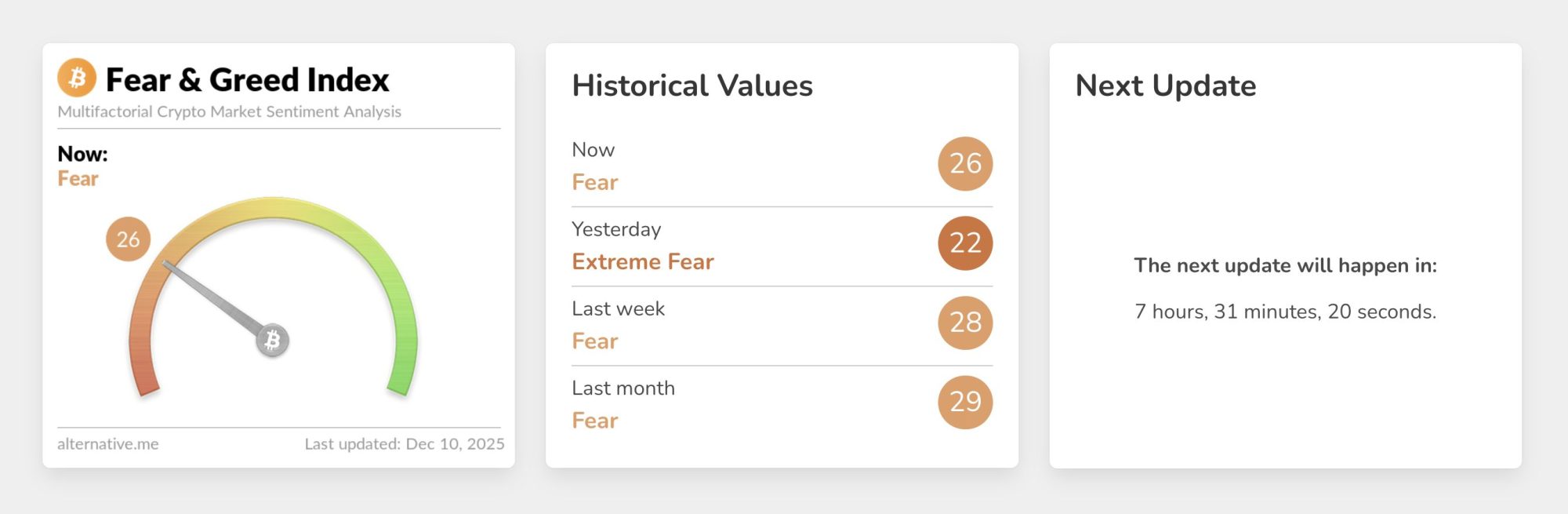 Crypto fear and greed index screenshot