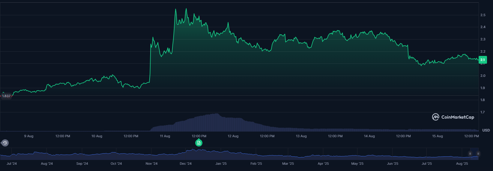 Crypto Buyback Meaning and Impact