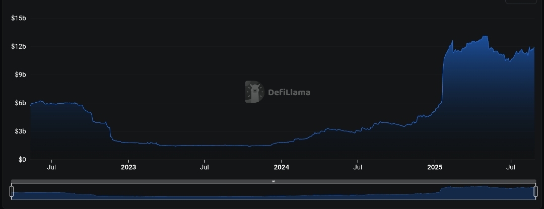 A graph featuring Solana's stablecoin market capitalization, which has exploded this year.