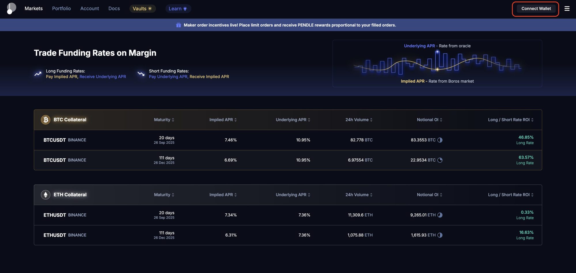 Connecting a wallet to Boros platform
