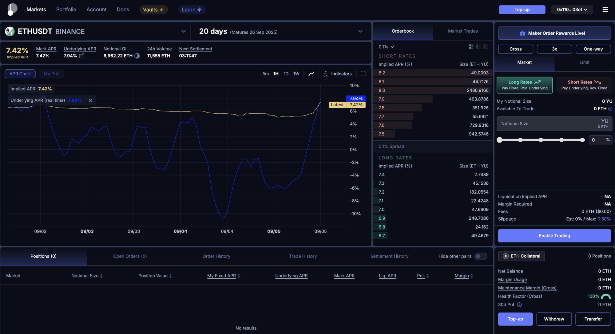 ETHUSD Binance market in Boros