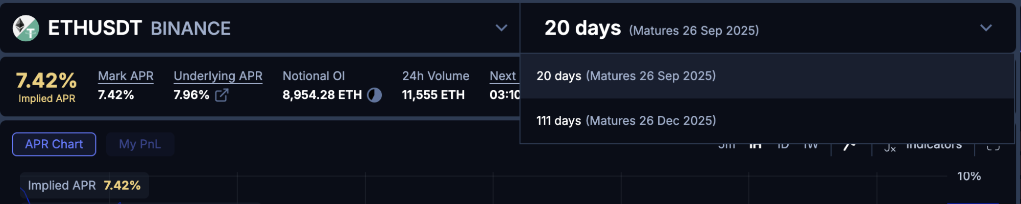 Choosing maturity in Boros
