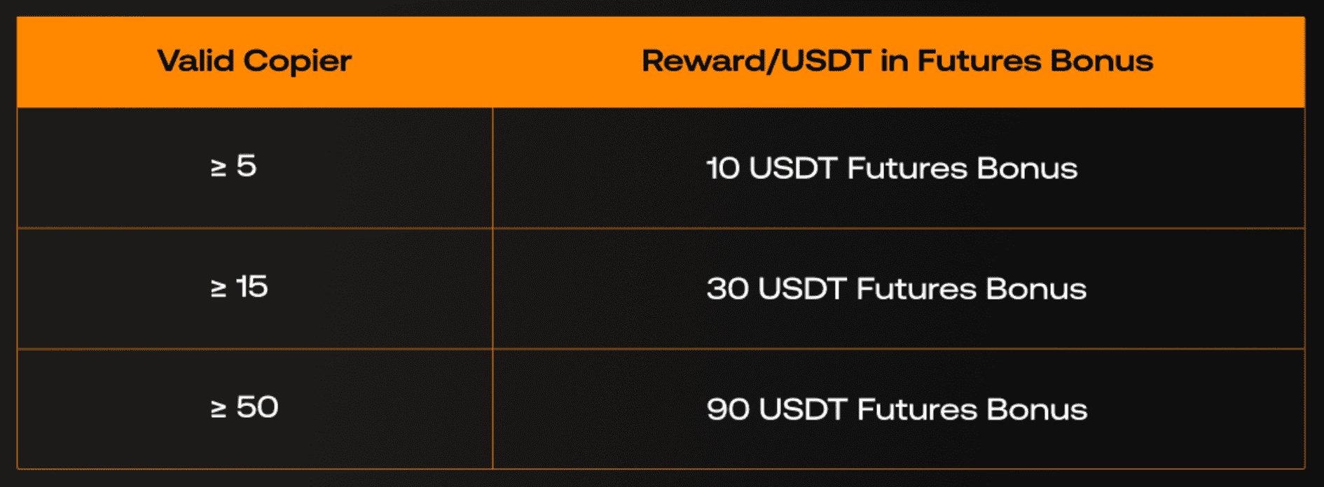 BloFin rewards