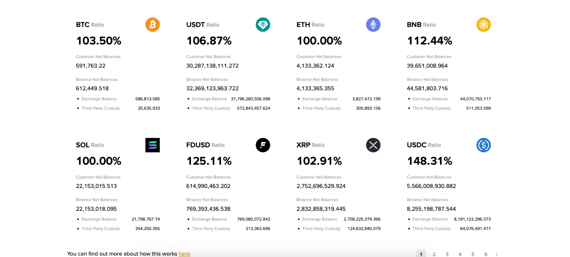 Binance proof of reserves