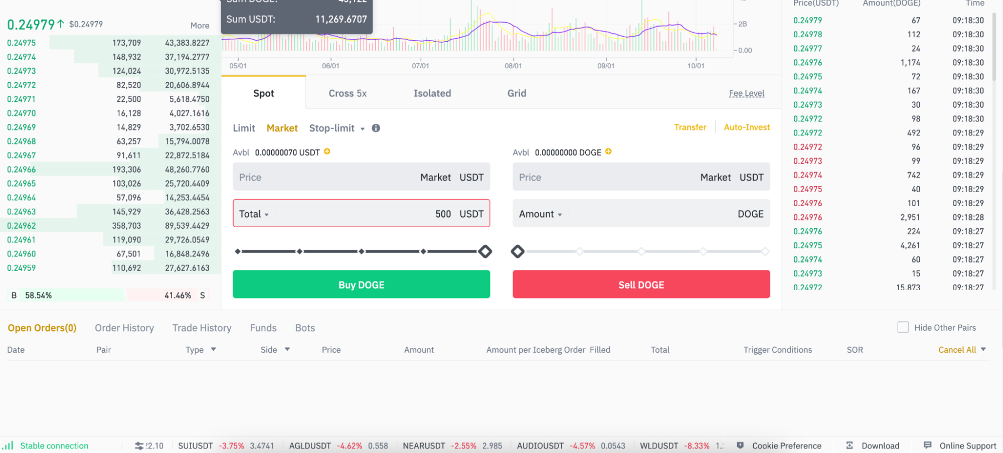 Binance how to place an order