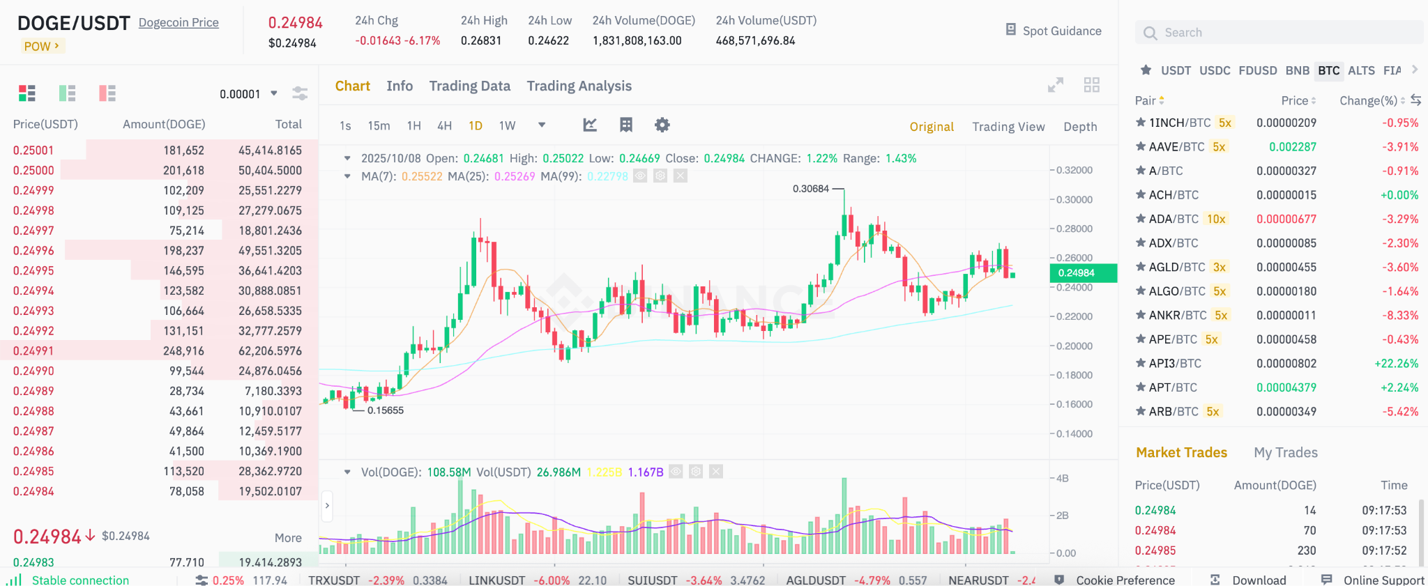 Binance Review 2026: Markets, Pros, Cons, and Features