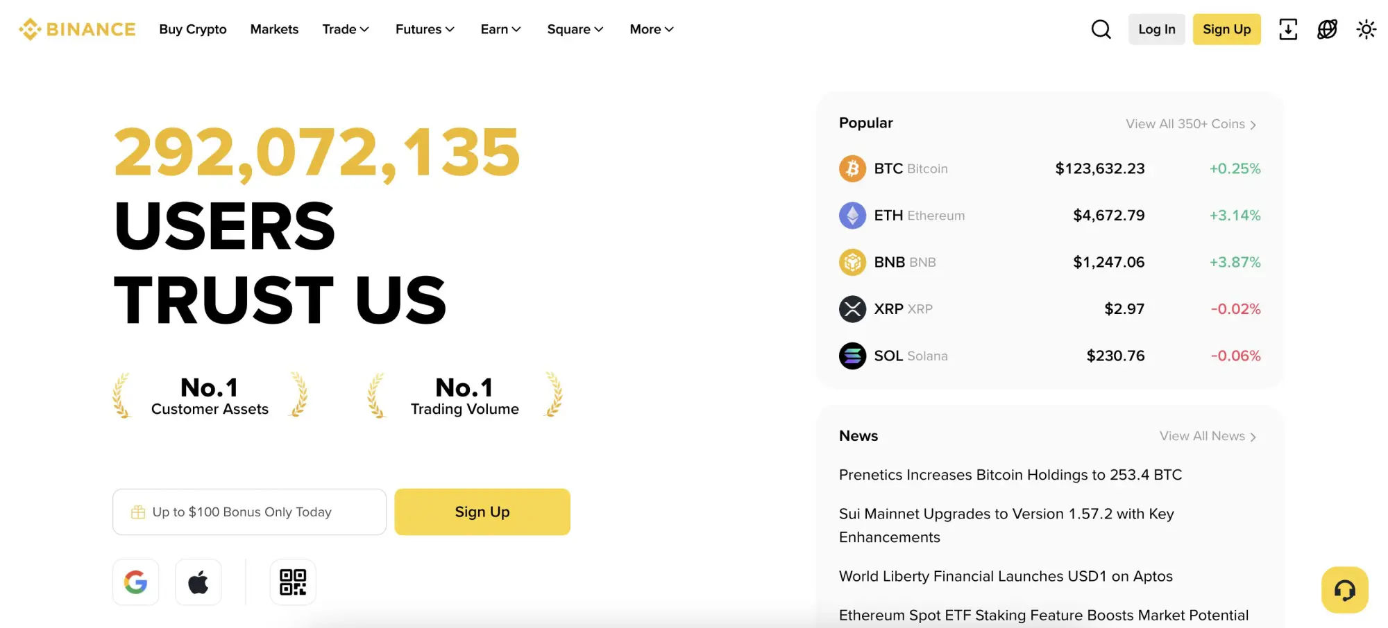 Binance Review 2026: Markets, Pros, Cons, and Features