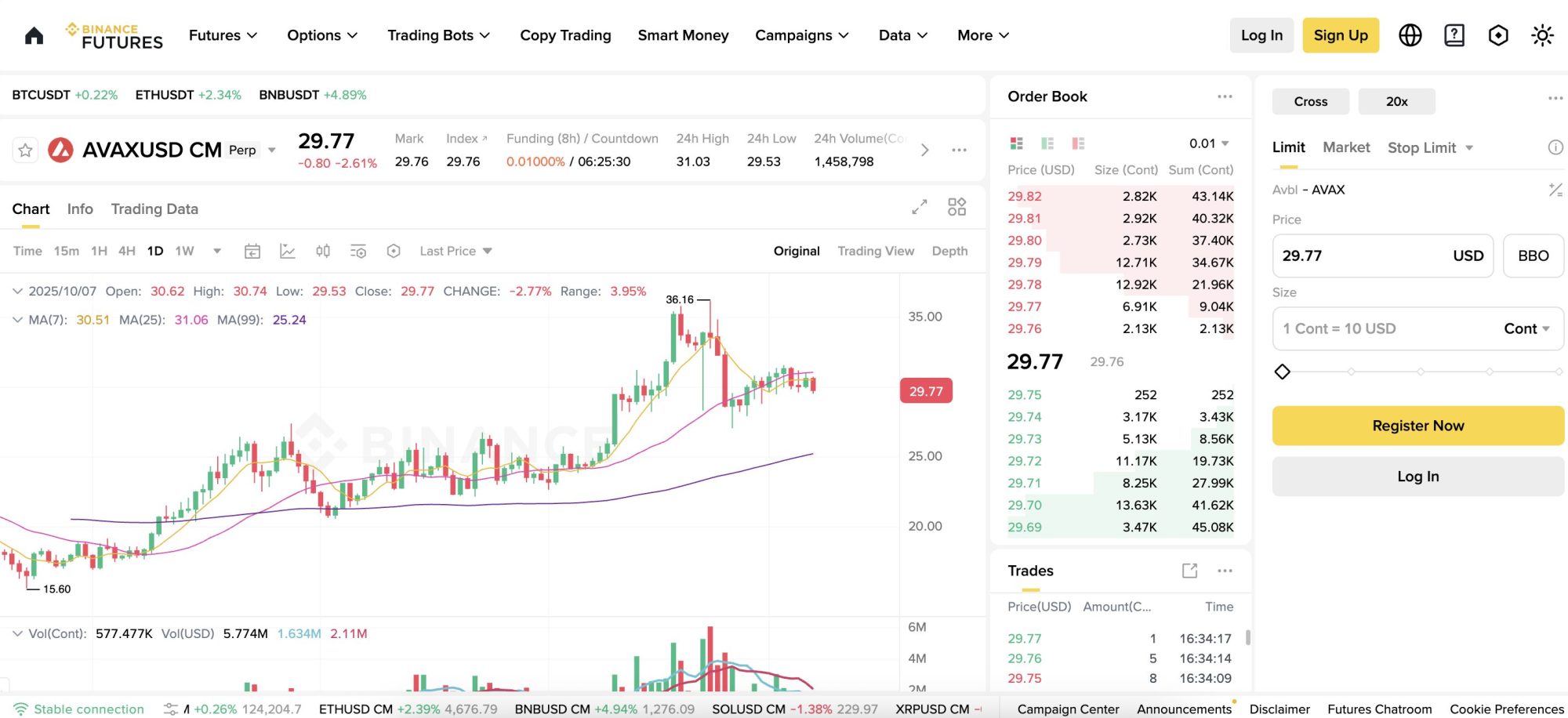 Binance AVAX delivery futures