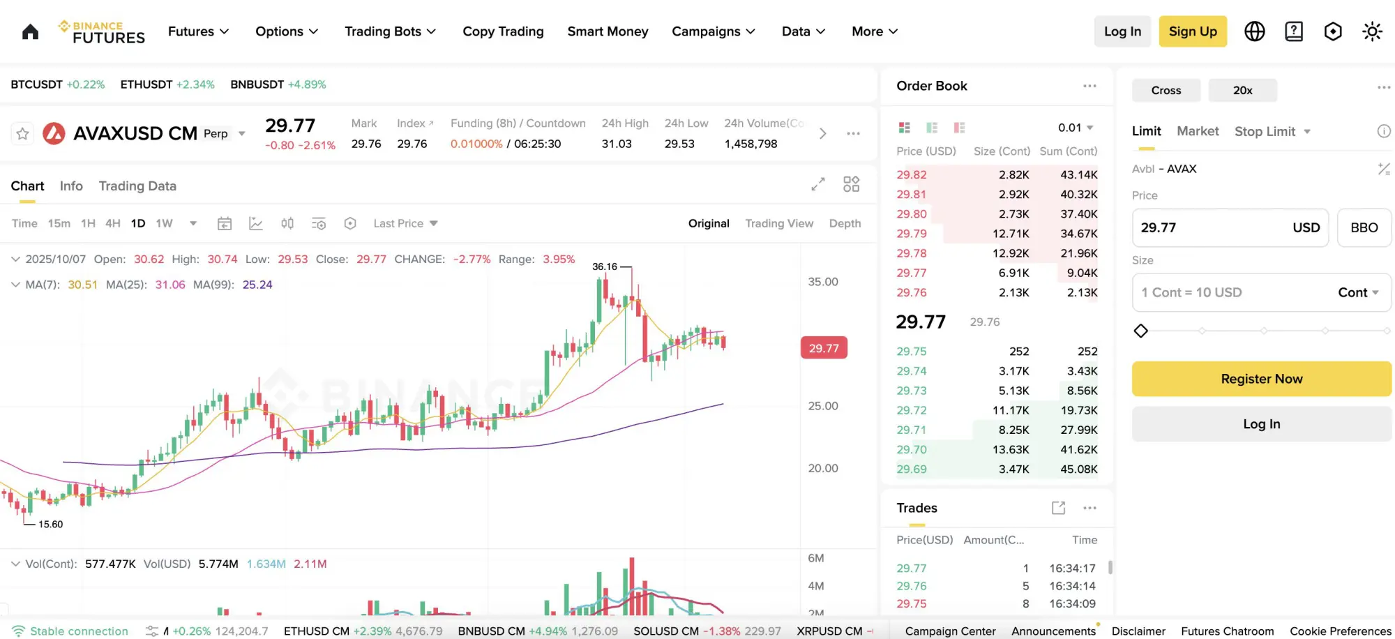 Binance Review 2026: Markets, Pros, Cons, and Features