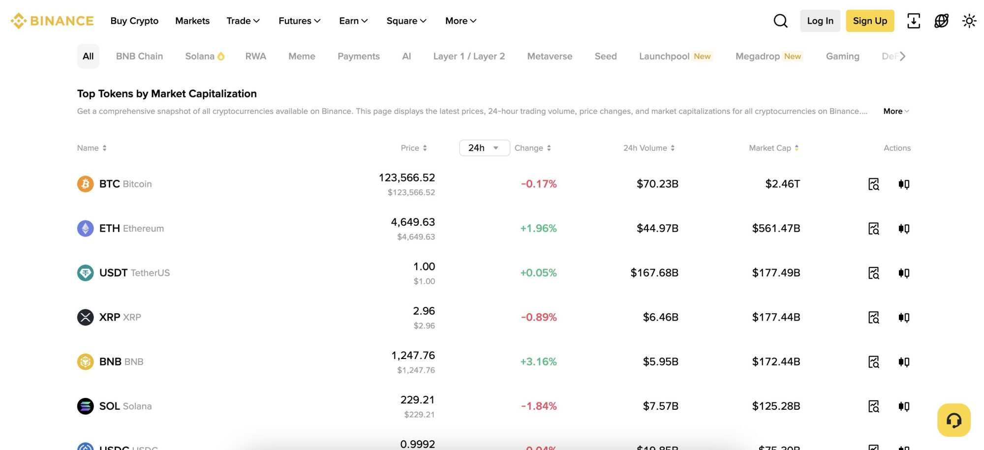 Binance supported coins and tokens