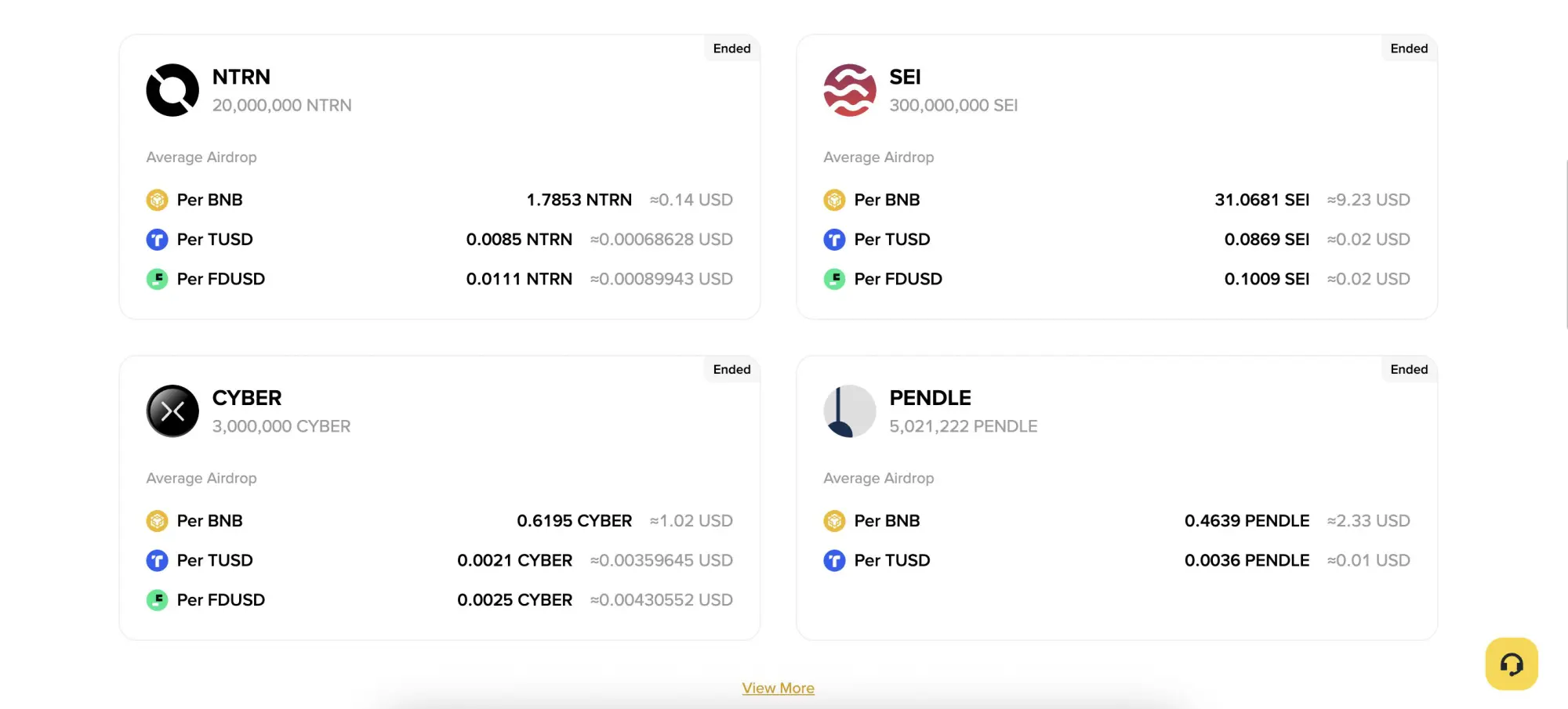 Binance Review 2026: Markets, Pros, Cons, and Features