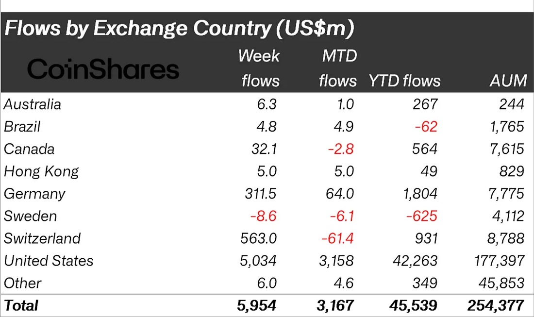 A breakdown of crypto in flows by country.