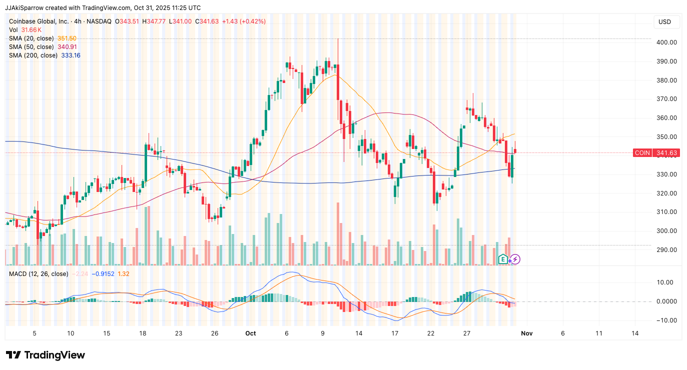 Coinbase Crushes Q3 Forecasts as Crypto Trading Booms