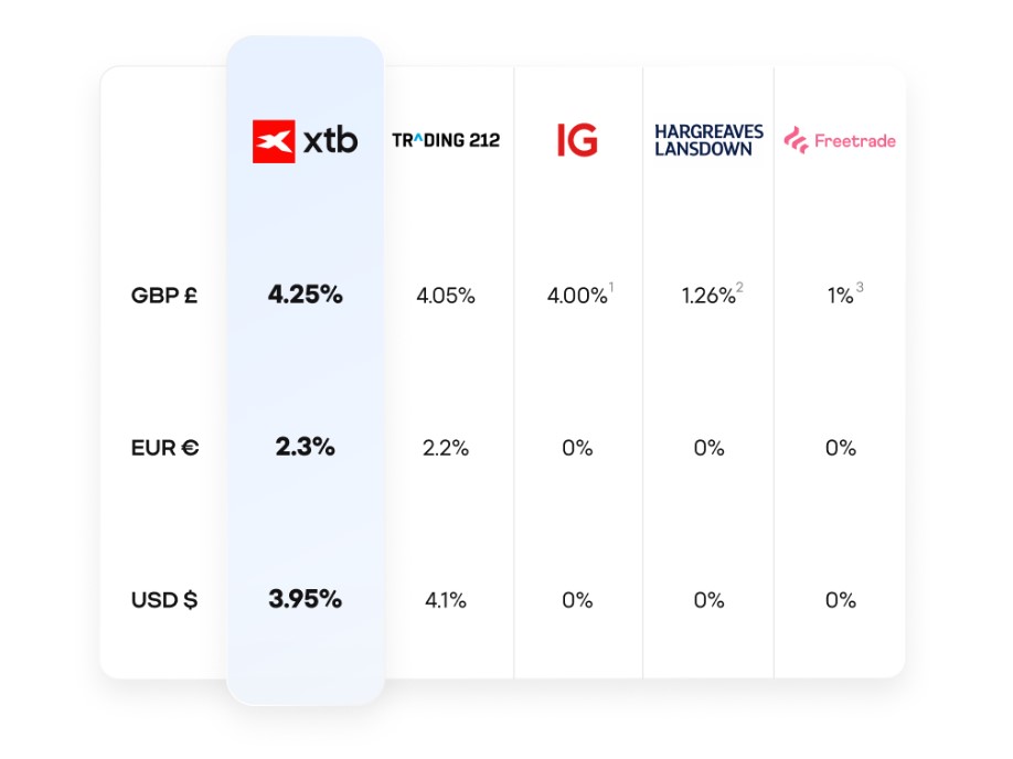xtb competitor apr