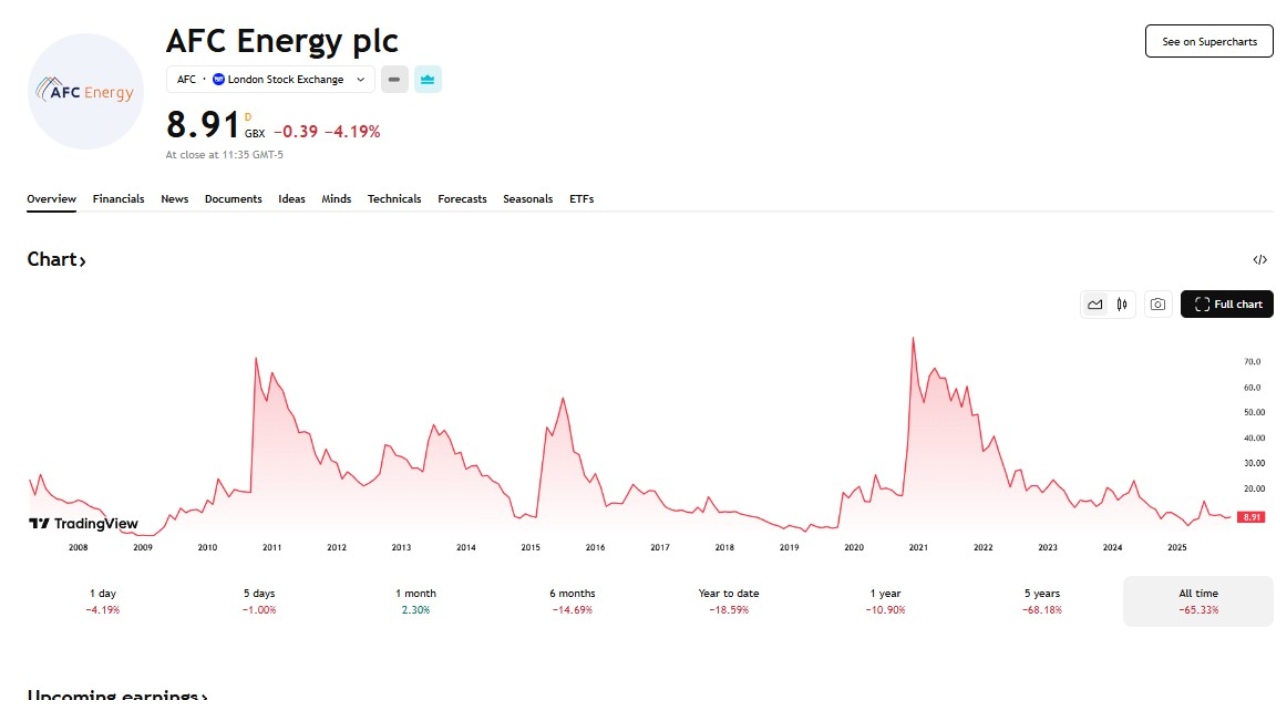 AFC Energy price chart