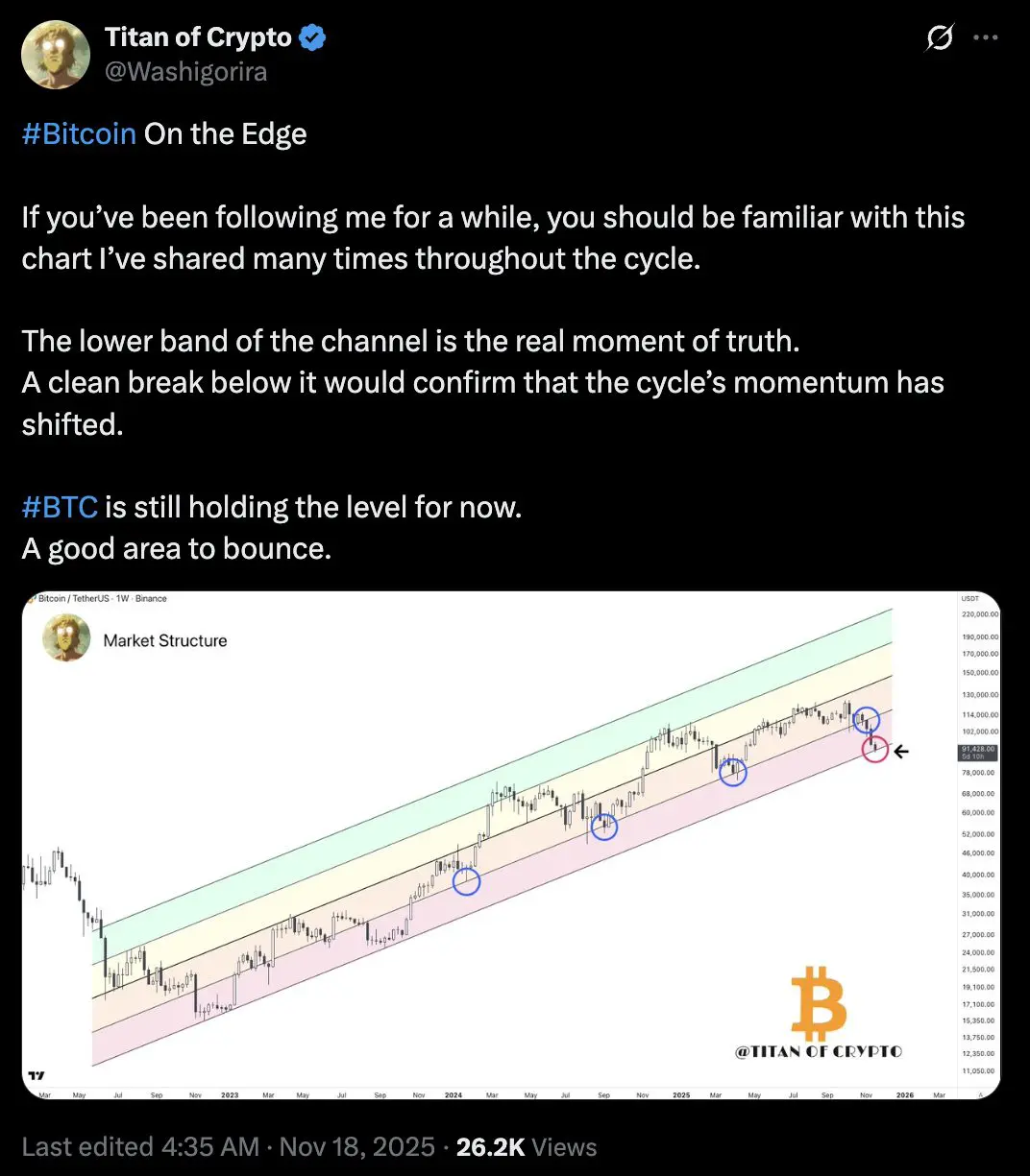 Bitcoin Falls to Six-Month Low as Market Sell-Off Intensifies