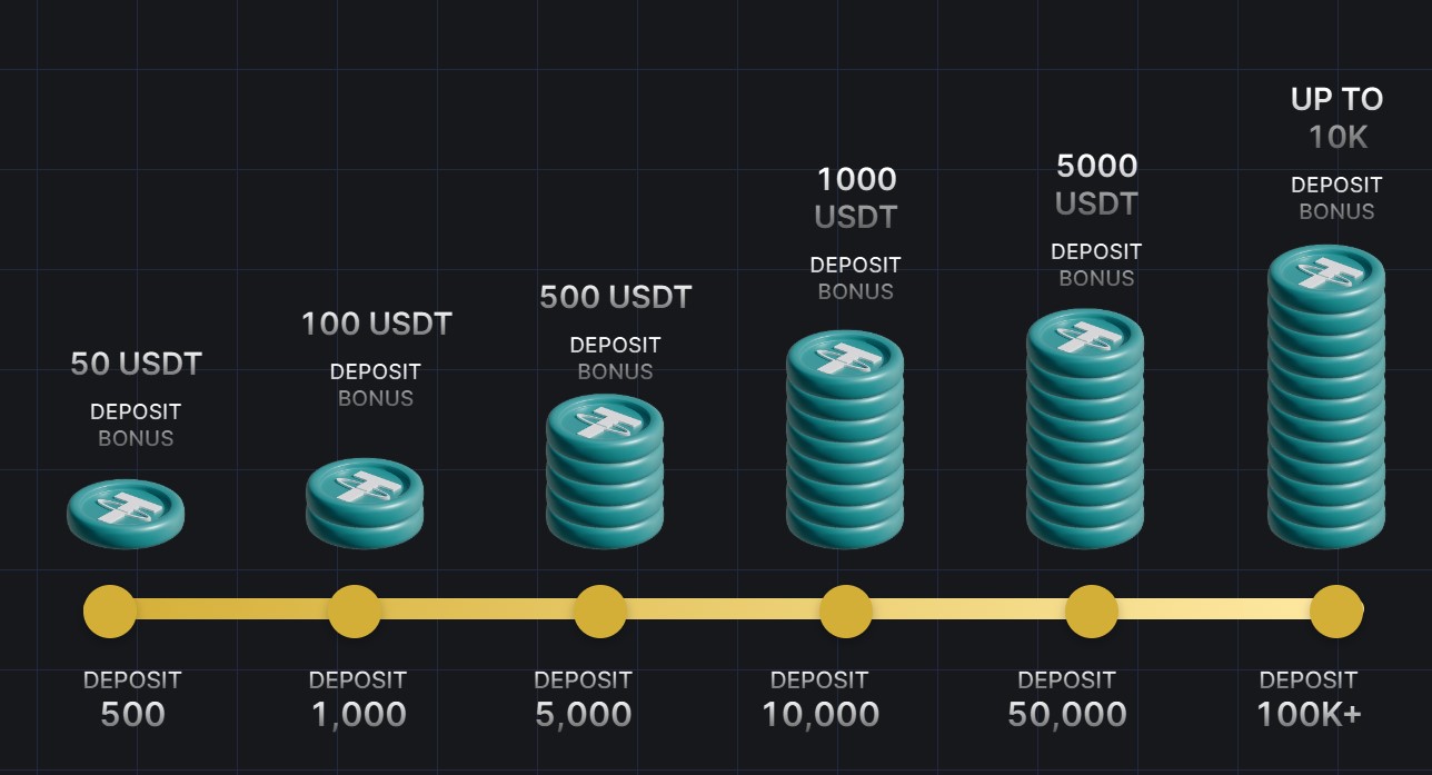 btcc deposit bonuses