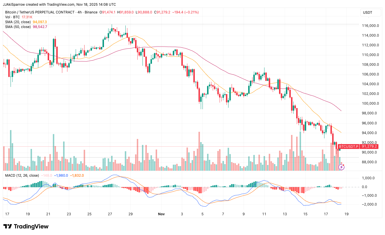 A graph of Bitcoin price over the last 30 days.