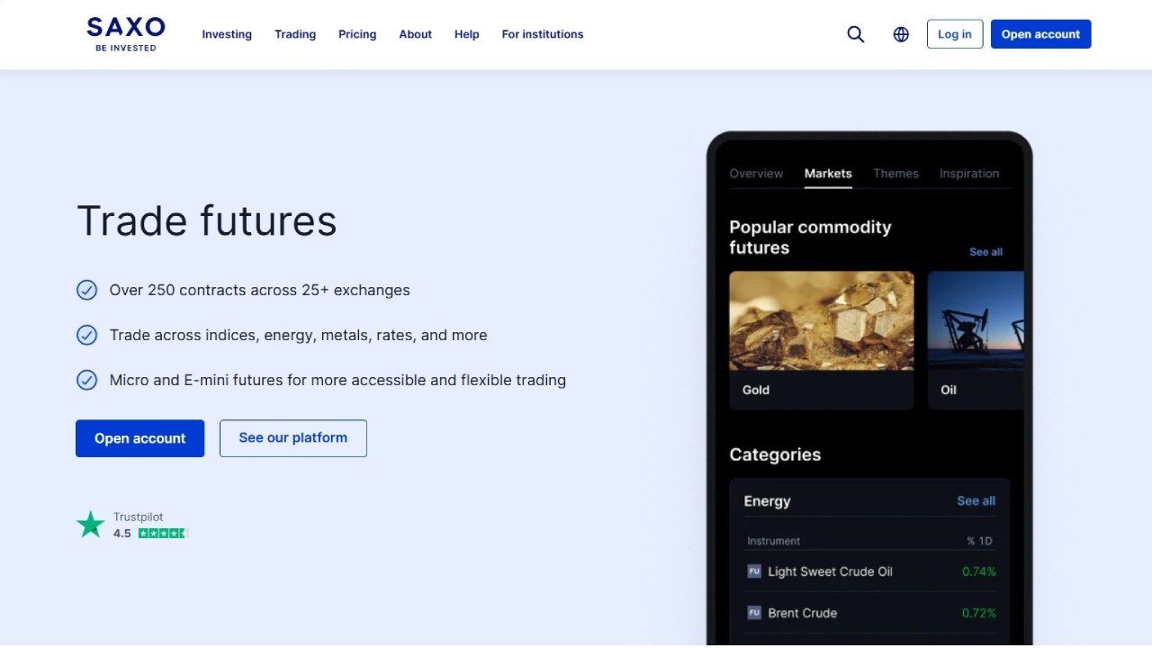 Saxo Futures graphic